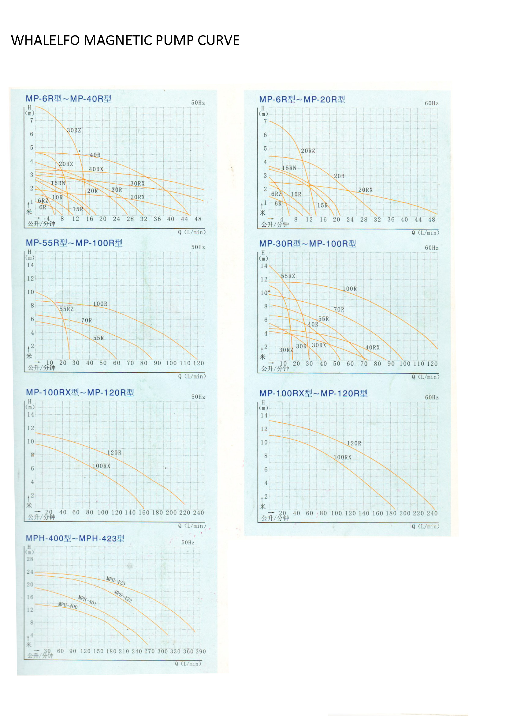 mag working curve