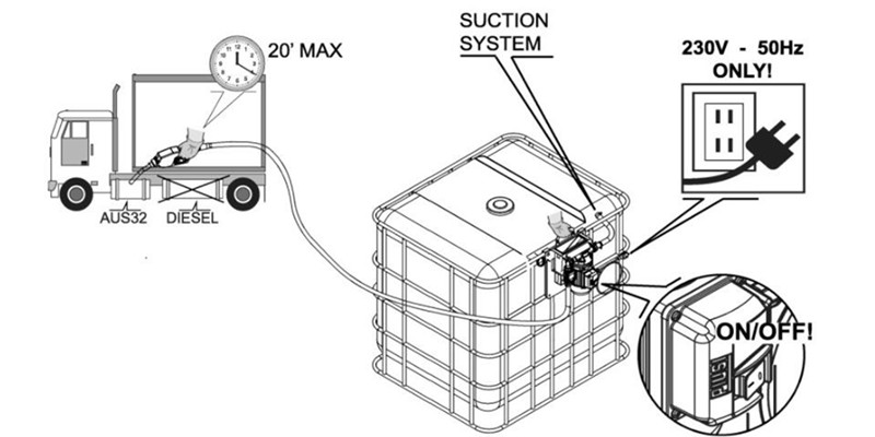 whaleflo ac urea pump application