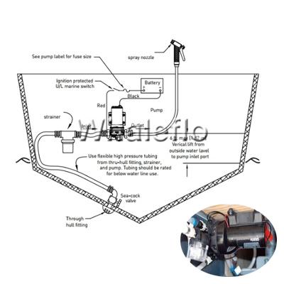 boat deck wash kit