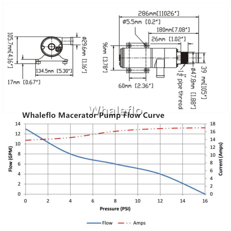 whaleflo macerator pump
