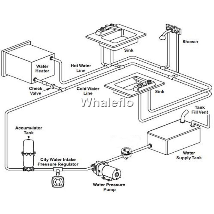 whaleflo water pump set up