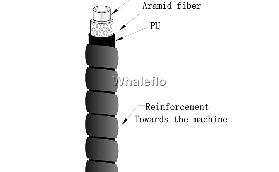 whaleflo hydraulic system