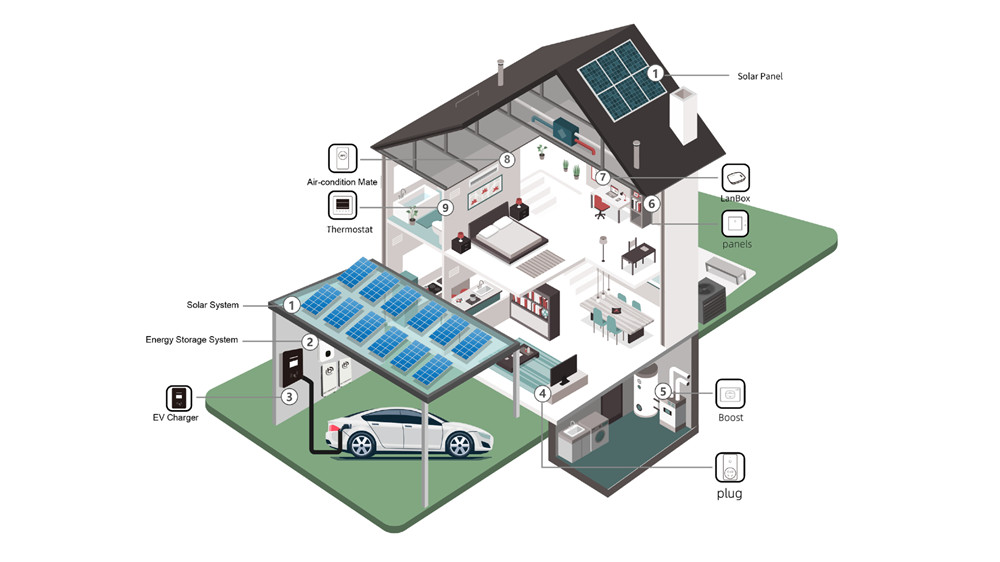 whaleflo solar www.whaleflo.com