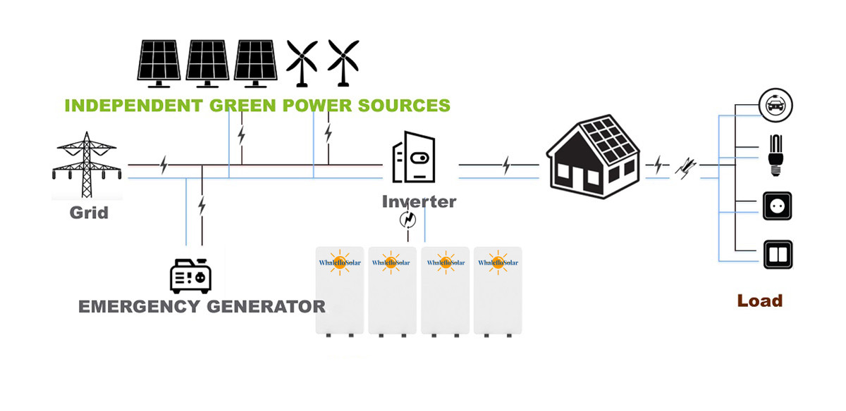 whaleflo solar