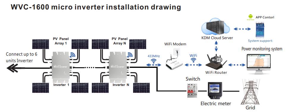 whaleflo micro inverter