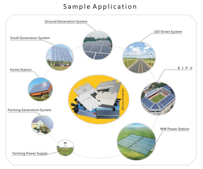 Whaleflo micro inverter application