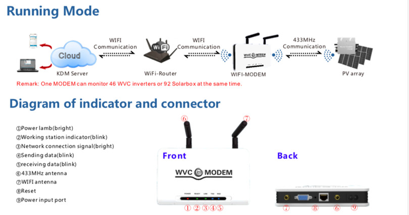 whaleflo inverter