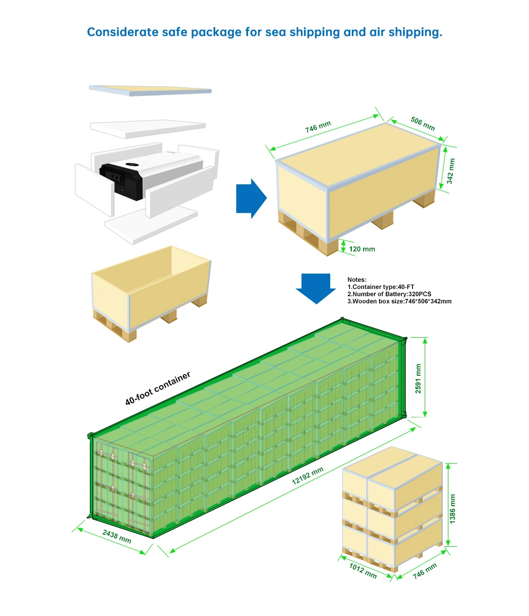 whaleflo solar battery